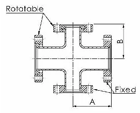 CF Reducing Crosses Dimensions