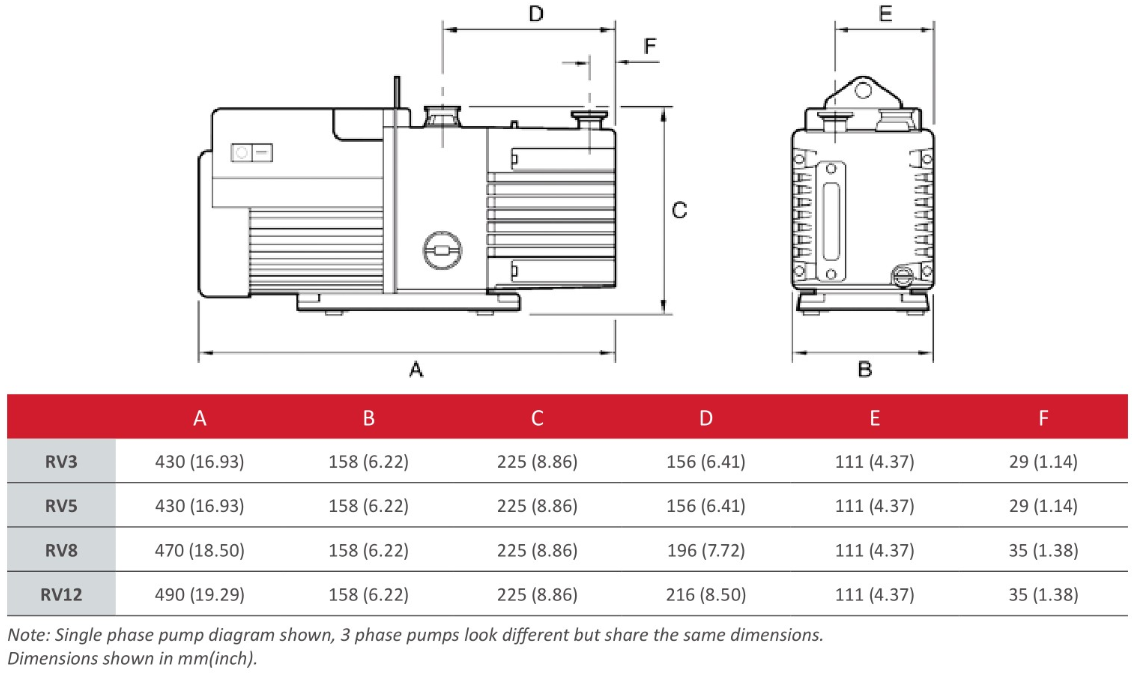 Edwards RV Rotary Vane Pumps Dimensions