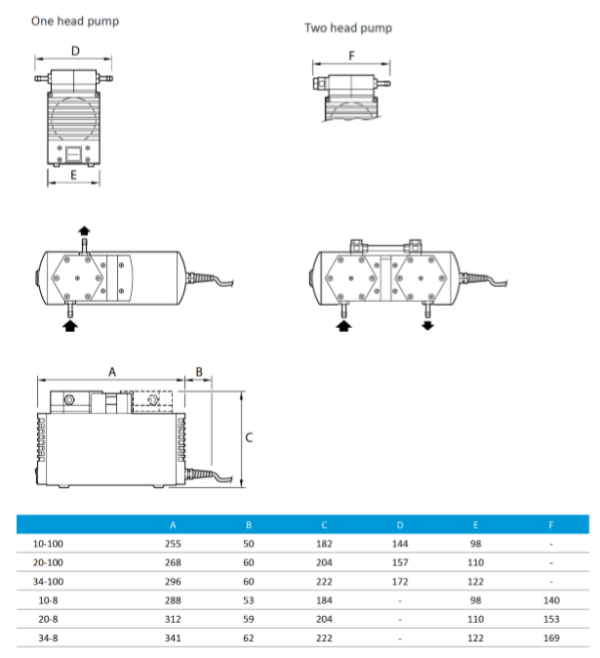 Edwards DLab Diaphragm Pump High Vac Depot