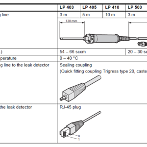Pfeiffer LP505 Sniffer Probe Dimensions Picture 2