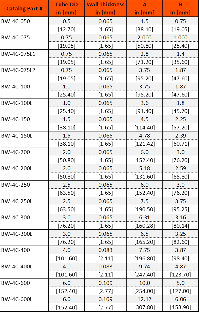 Weld 4-Way Equal Cross Dimension List