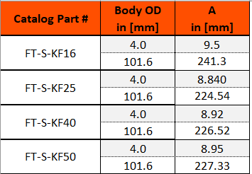 Foreline Trap Dimensions Table