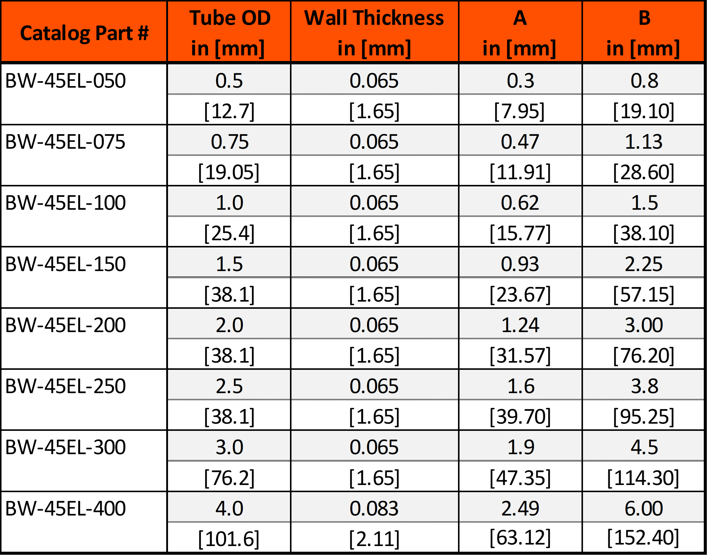 Weld 45 Degree Elbows Dimension List
