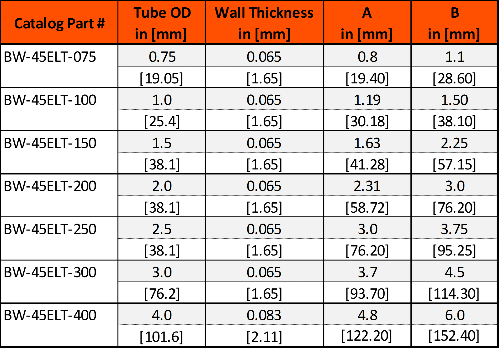 Weld 45 Degree Elbows With Tangents Dimension List