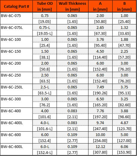 Weld 6-Way Equal Cross Dimension List