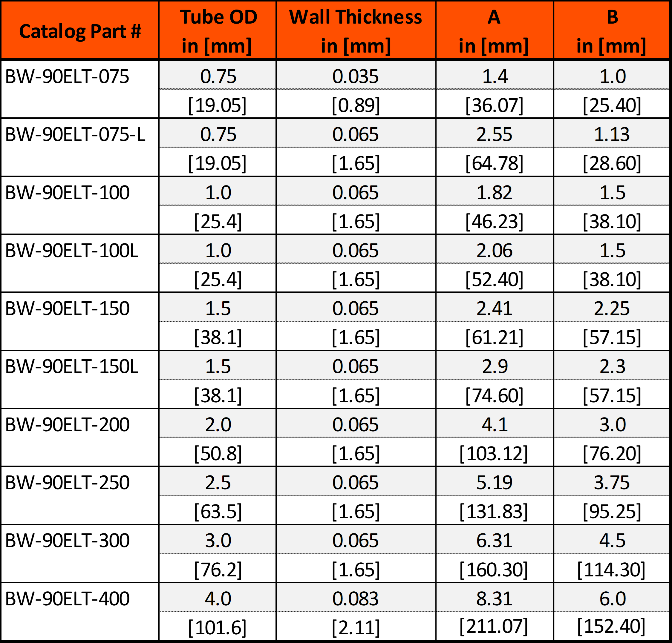 Weld 90 Degree Elbows With Tangents Dimension List