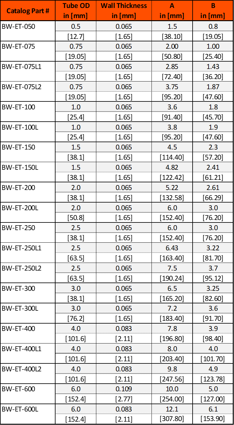 Weld Equal Tees Dimensions List