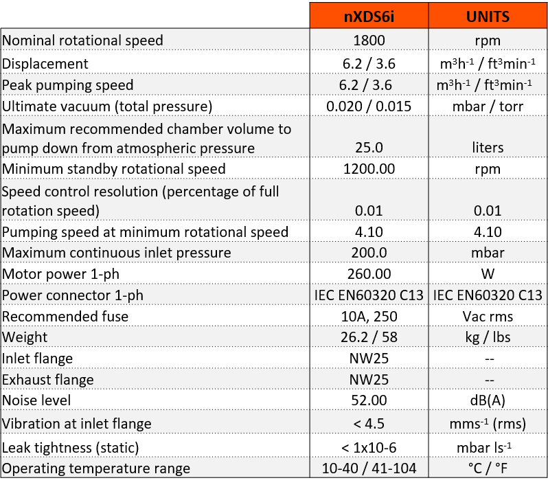 Edwards nXDS6i Dry Scroll Pump Specifications Picture 5