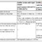 Pfeiffer Rigid Sniffer Probe Technical Data Picture 3