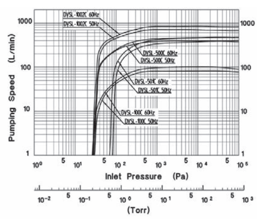 DVSL GVSU Pump Curve
