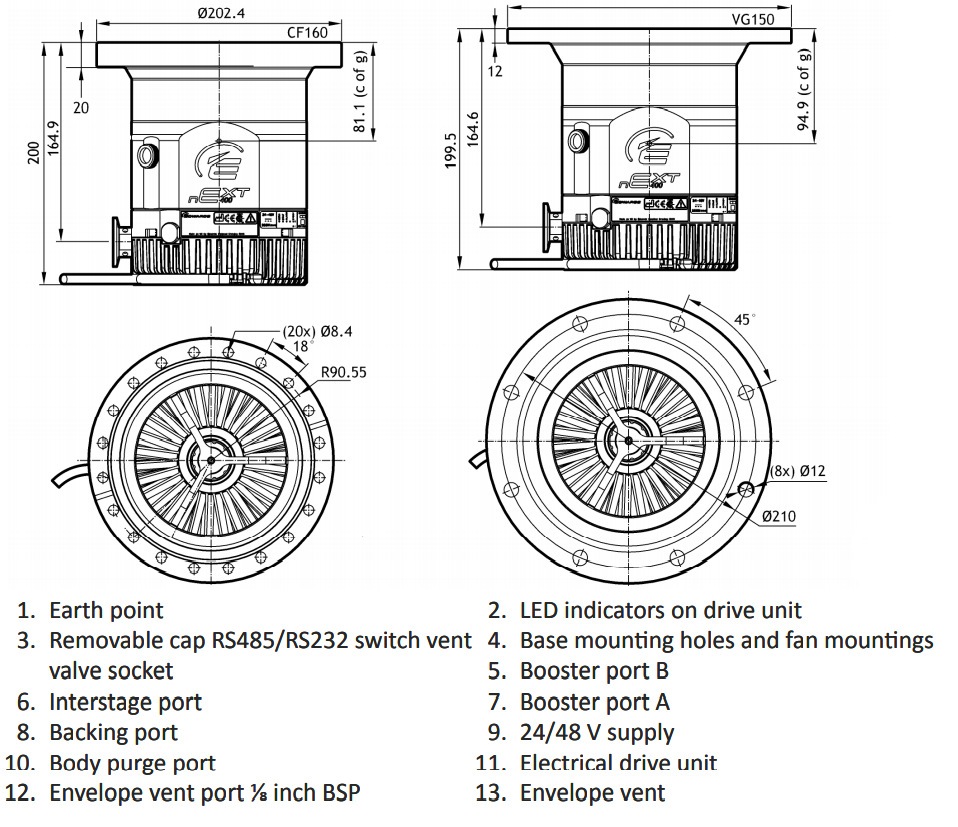 nEXT 400 Turbo CF Dimensions