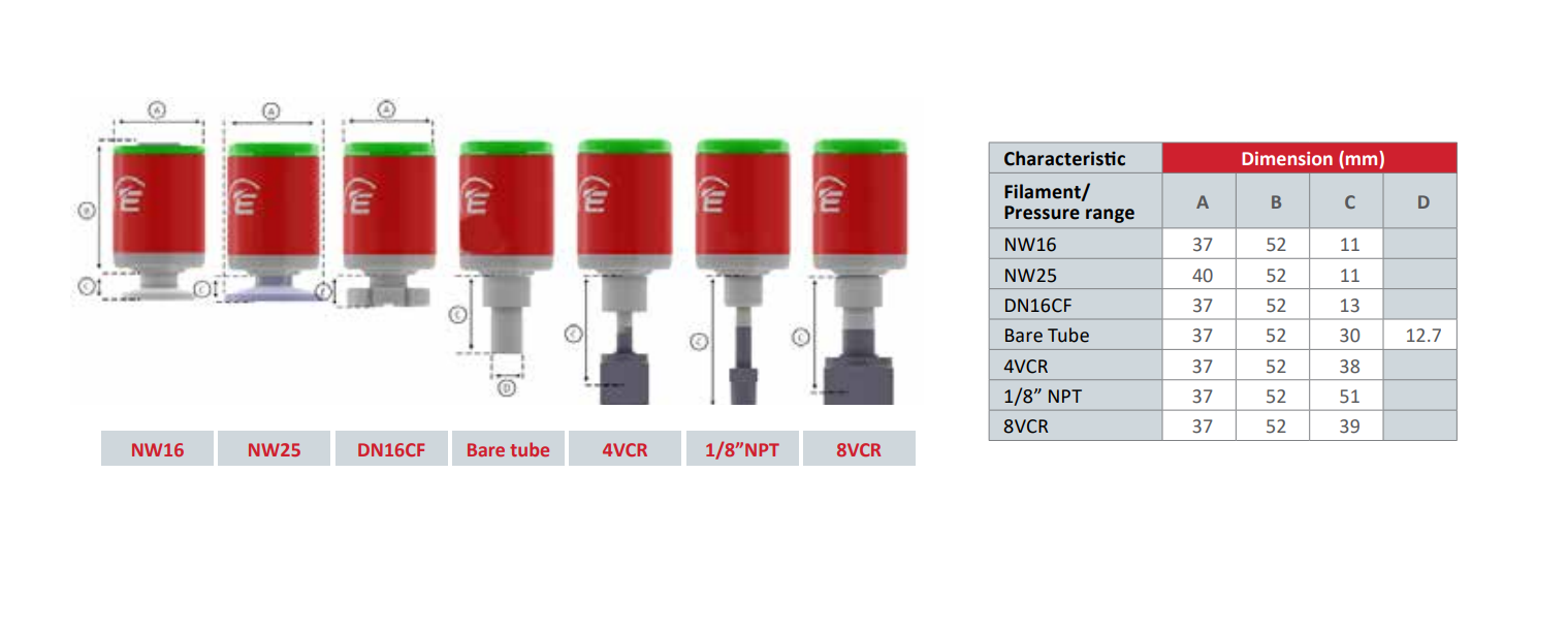 Edwards APG200 Active Pirani Gauge High Vac Depot