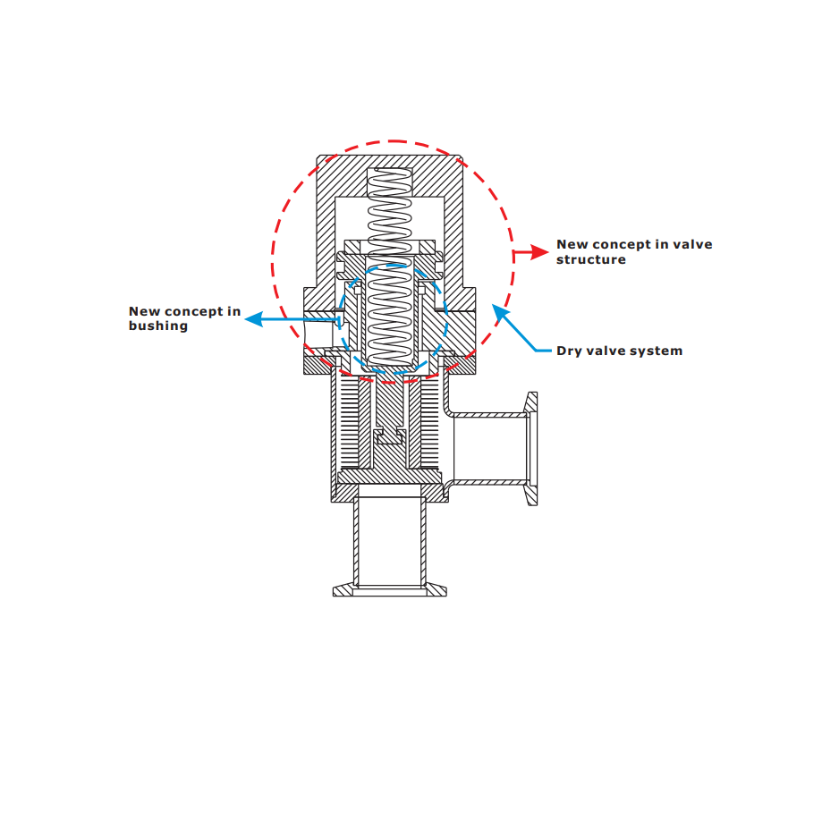 Pneumatic Angle Poppet Valves KF, Single Acting High Vac Depot